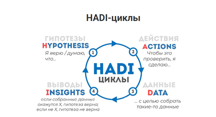 HADI-циклы 